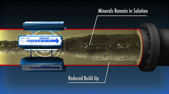 Control Scale Build-Up and Deposits