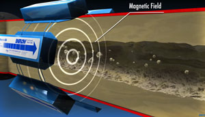 Fluid Dynamic Power Cells